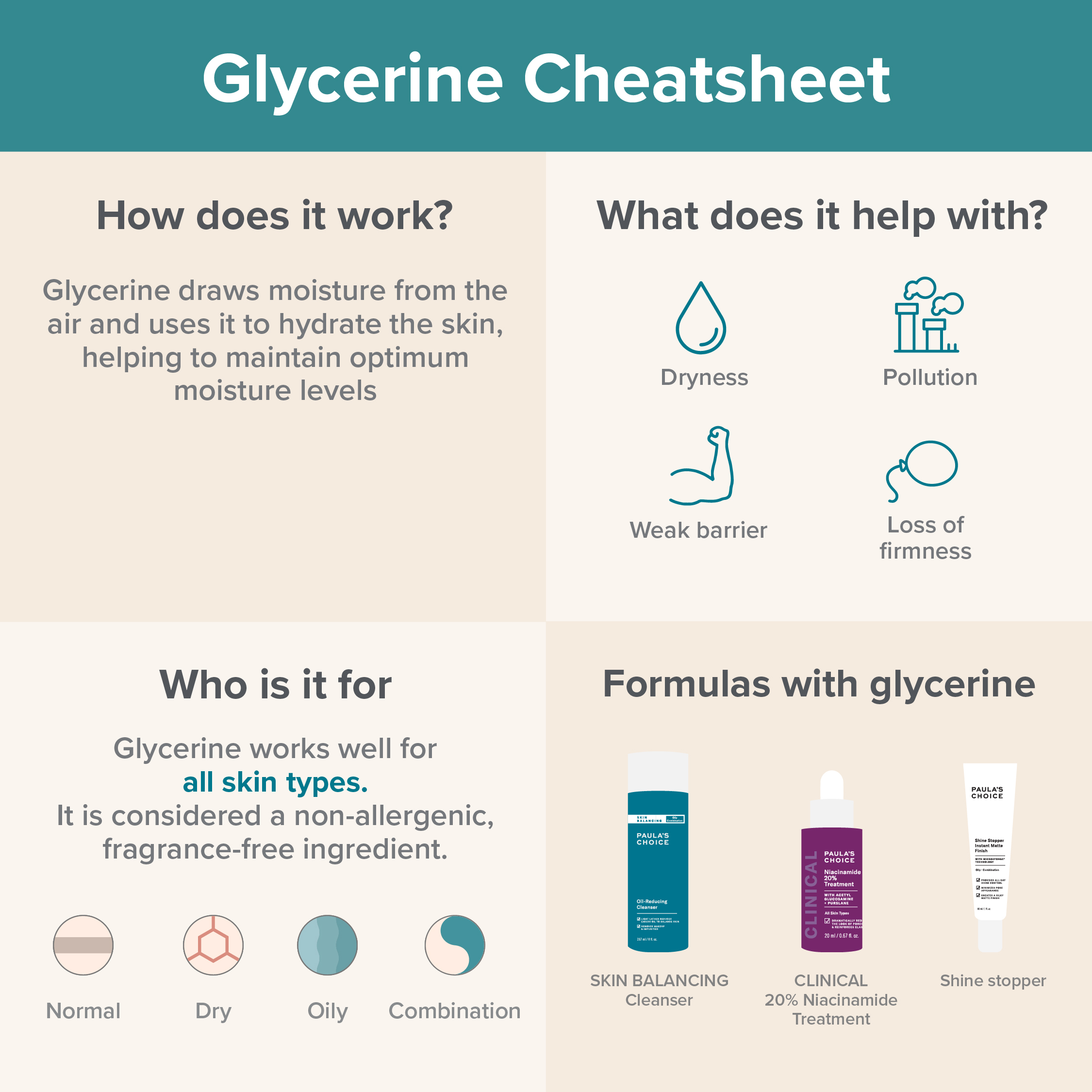 The Benefits of Glycerine in Skincare