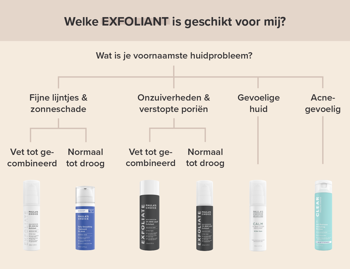 Exfolianten en exfoliëren van je huid | Choice